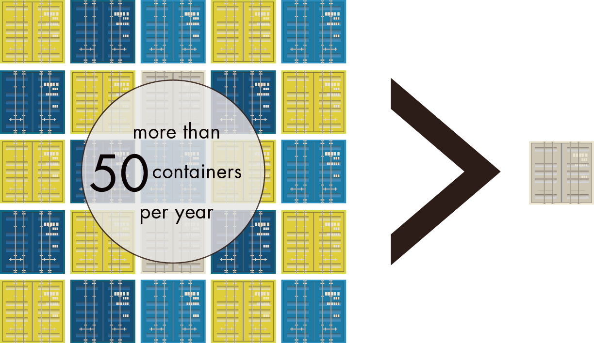 more than 50 containers per year